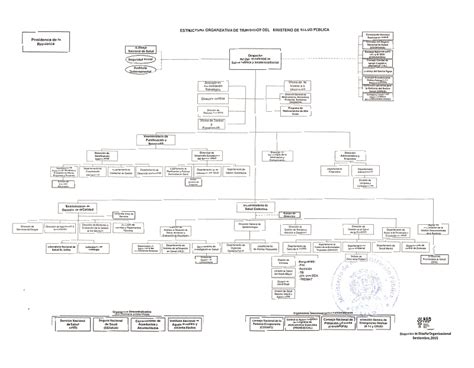 Organigrama Institucional Ministerio de Salud Pública