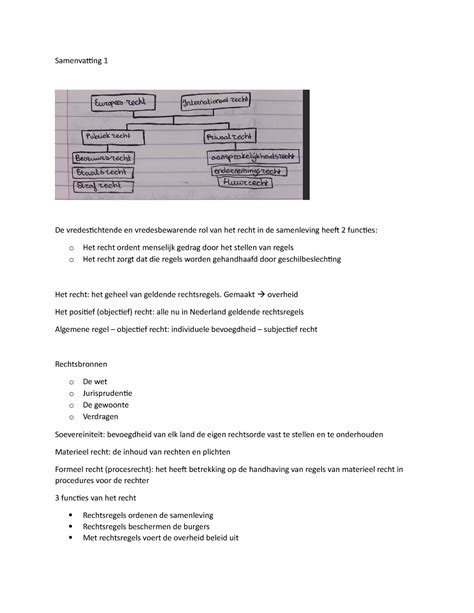 Samenvatting Kennistoets Samenvatting De Vredestichtende En