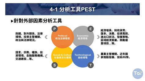 快速看懂「產業分析」（線上課程每日即時開課、可無限重複觀看）｜accupass 活動通