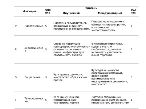 Презентация АНАЛИЗ ПЕСТ