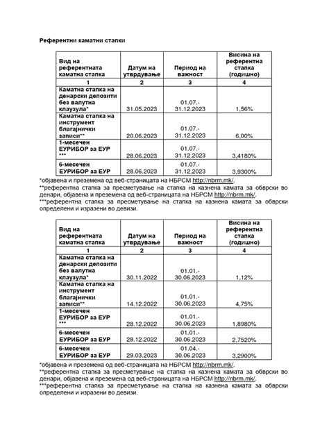 Референтни каматни стапки | PDF