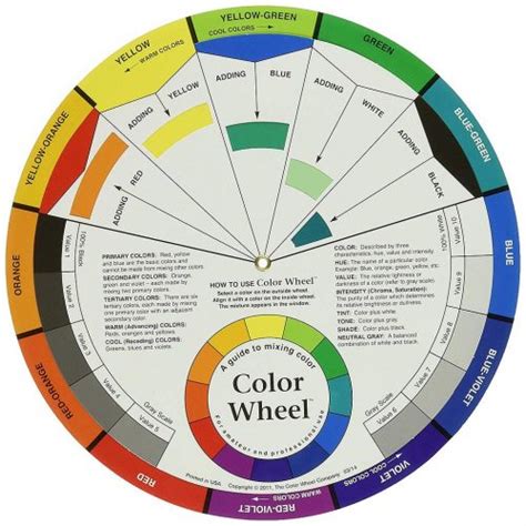 Circulo Cromatico