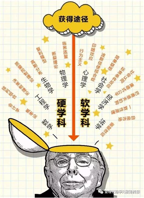 查理芒格的100个思维模型完整版 知乎