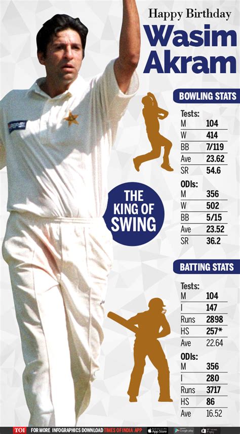 Infographic Happy Th Birthday Wasim Akram Undefined News Times