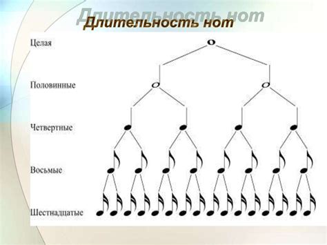 Математика и музыка - презентация онлайн