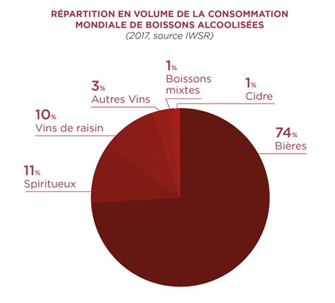 La Sant Avant Tout Quand La Consommation Mondiale Dalcool Saffaiblit