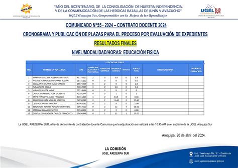 RESULTADOS FINALES COMUNICADO N55 2024 CONTRATO DOCENTE 2024