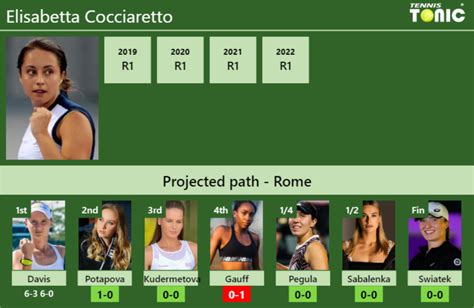 UPDATED R2 Prediction H2H Of Elisabetta Cocciaretto S Draw Vs