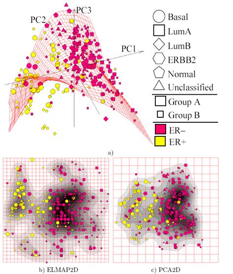 Principal Component Analysis Wikipedia