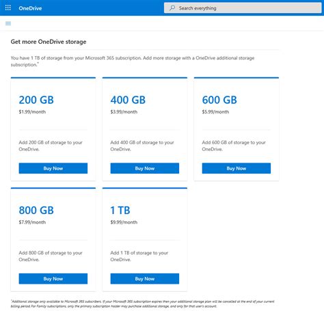 Onedrive Storage Plans Capacity And Key Limitations 41 Off