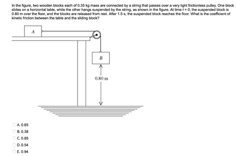 Solved In The Figure Two Wooden Blocks Each Of 035 Kg Mass