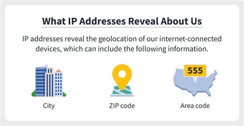 What Is An IP Address Definition And Example Norton