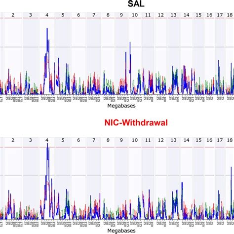 Genomewide Significant Behavioral Quantitative Trait Locus Qtl For