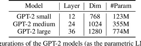 Figure From Semiparametric Language Models Are Scalable Continual