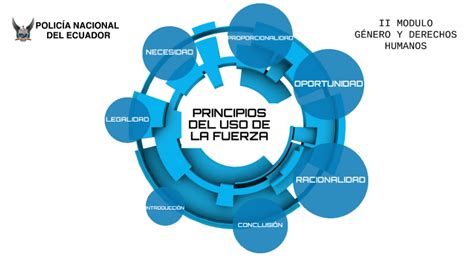 USO DE LA FUERZA By Michael Gordillo On Prezi