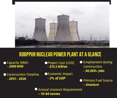 Rooppur Nuclear Power Plant Powers Bangladesh S Prosperous Energy Era Press Xpress