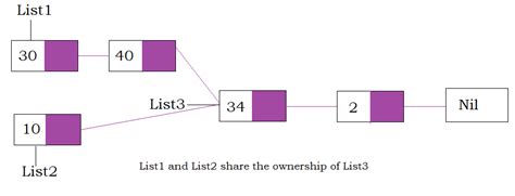 What Are Smart Pointers In Rust