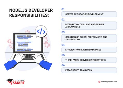How To Hire Node Js Developers A Complete Guide Academy SMART