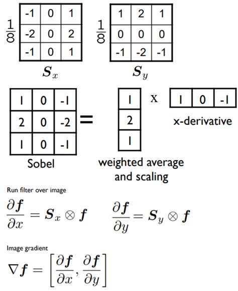 Sobel Edge Detector With Scikit Image Hands On Image Processing With