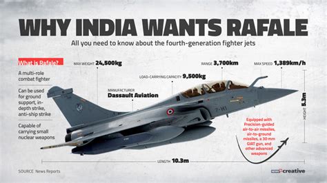 Dassault Rafale Indian Air Force Aircraft Know Latest Features