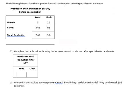 Solved The following information shows production and | Chegg.com 