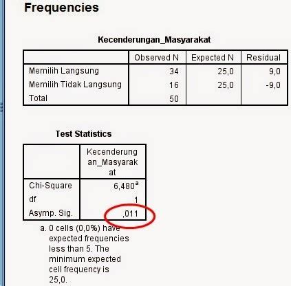 Contoh Kasus Uji Chi Square Spss Hot Sex Picture