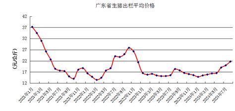 2024年8月广东省生猪产能监测情况 广东省农业农村厅网站