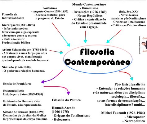 Filosofia Contempor Nea Mapa Mental Braincp