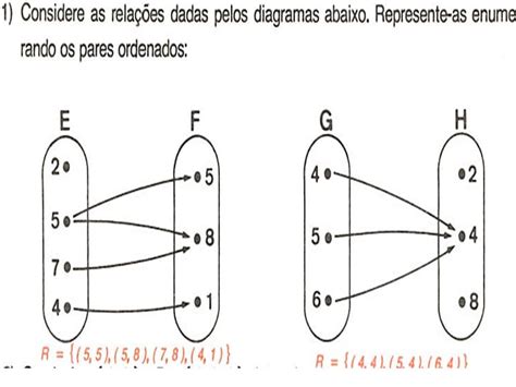 8° SÉrie 9º Ano 06 RelaÇÕes E FunÇÕes