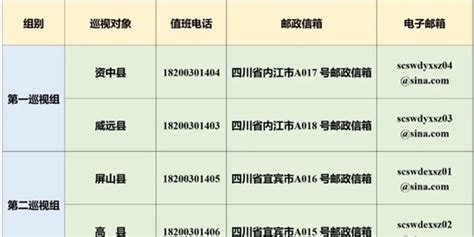 十二届省委第二轮巡视完成首批进驻手机新浪网