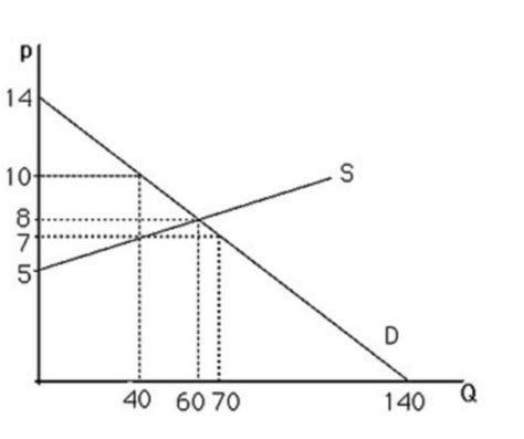 Econ Chapter 2 Flashcards Quizlet