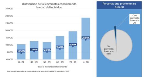 Optimiza La Gesti N Financiera En Funerarias Procedimiento Efectivo