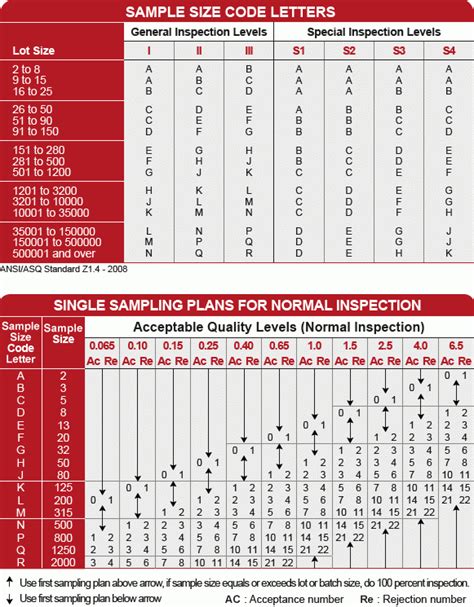 Whats Aql In Garment Inspection Aql 25 For Garment