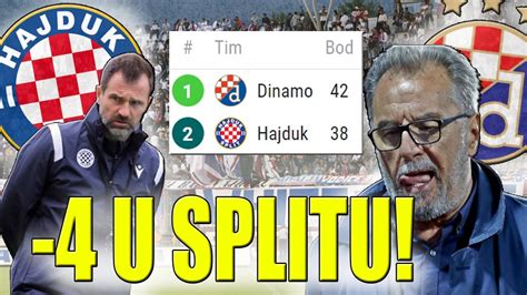 Hajduk Sibenikleko Prijeti Dinamupocetak Hnl Drame Youtube