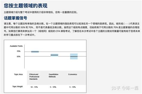 如何看待2021年cfa二级29的全球通过率？ 知乎