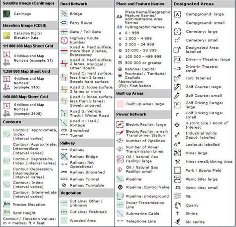 Canadian Topographic Map Legend Symbols Nts 1 Map Symbols Map