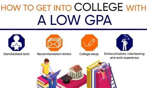 100+ List of Colleges that Accept Low GPA: Low GPA Colleges You Can Apply To - OPM Opportunities