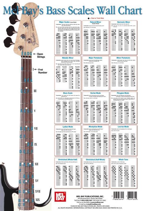 Bass Scales Wall Chart  File Bass Guitar Sheet Music Bass Guitar Scales Bass Guitar Notes