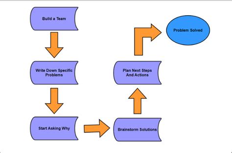 Determine Root Cause Of Problems Whys Template