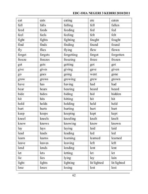 English Present Past Perfect Participles Definition And Examples