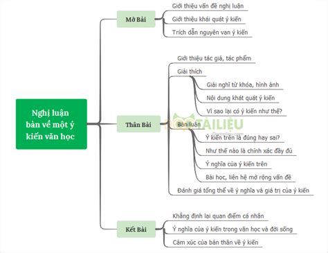 Dàn Bài Chung Của Văn Nghị Luận Xã Hội Hướng Dẫn Chi Tiết Để Viết Bài