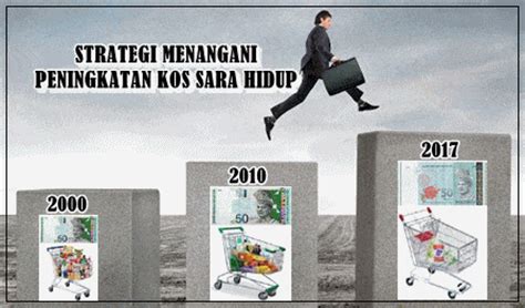 STRATEGI MENANGANI PENINGKATAN KOS SARA HIDUP