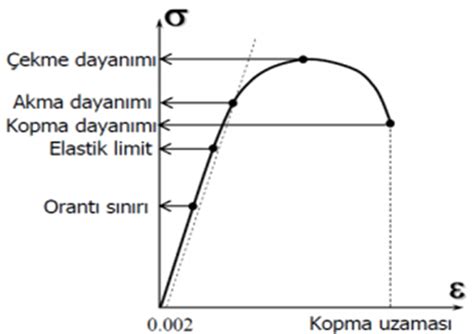 Çekme Dayanımı Nedir Çekme Dayanımı Formülü İnşaat Terimleri