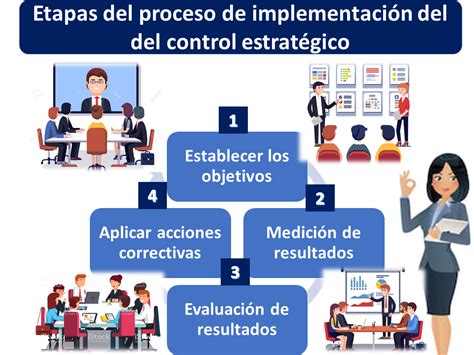 Planeacion Estrategica Que Es Y Ejemplos De Implementacion Hot Sex