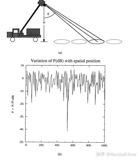 八《handbook Of Radar Scattering Statistics For Terrain》—雷达地形散射统计手册 知乎