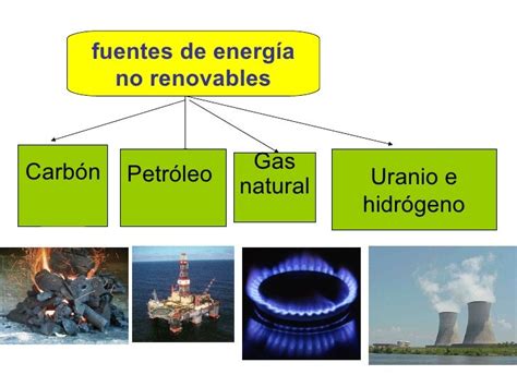 La Energia