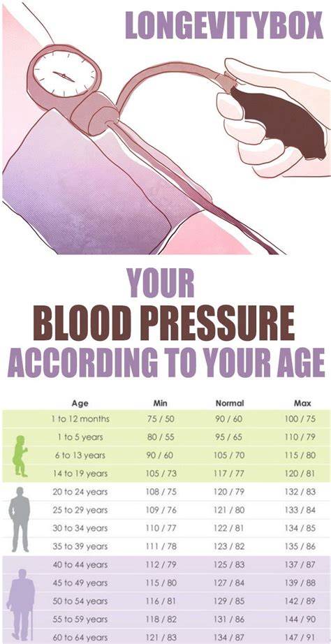 Blood Pressure Chart For Women - Chart Examples