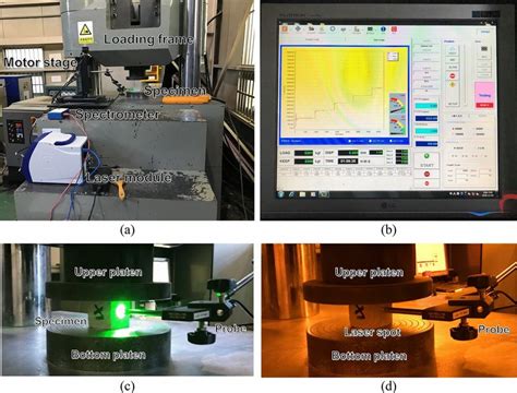 Uniaxial Compression Test Setup A Entire Testing System B Loading Download Scientific Diagram