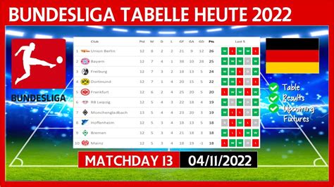 Bundesliga Tabelle Heute 2022 2023 Bundesliga Tabelle Aktuell 04