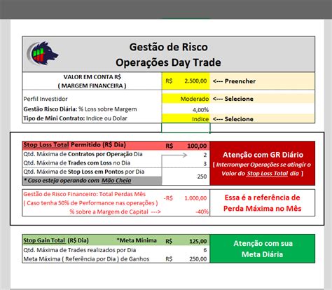 Gest O De Risco Di Ria Para Day Trade Alfa Traders Hotmart